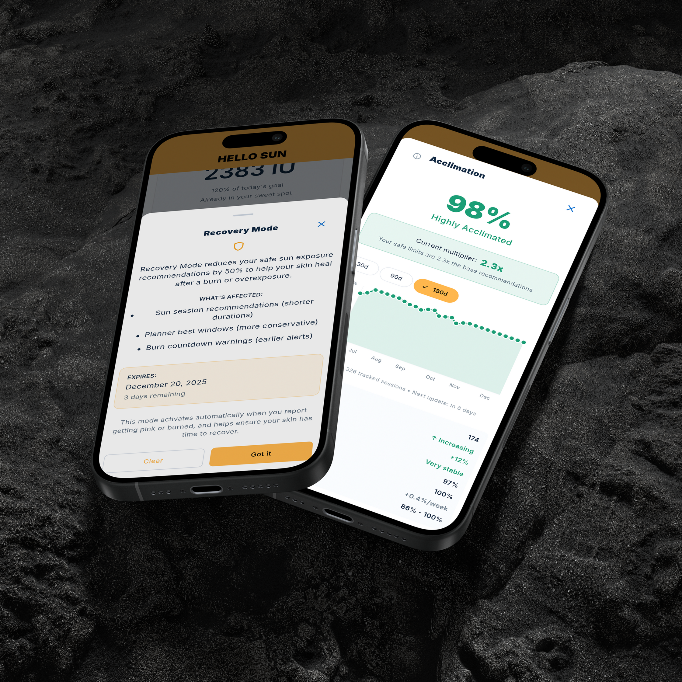 Hello Sun app showing Recovery Mode info and an acclimation percentage chart over time